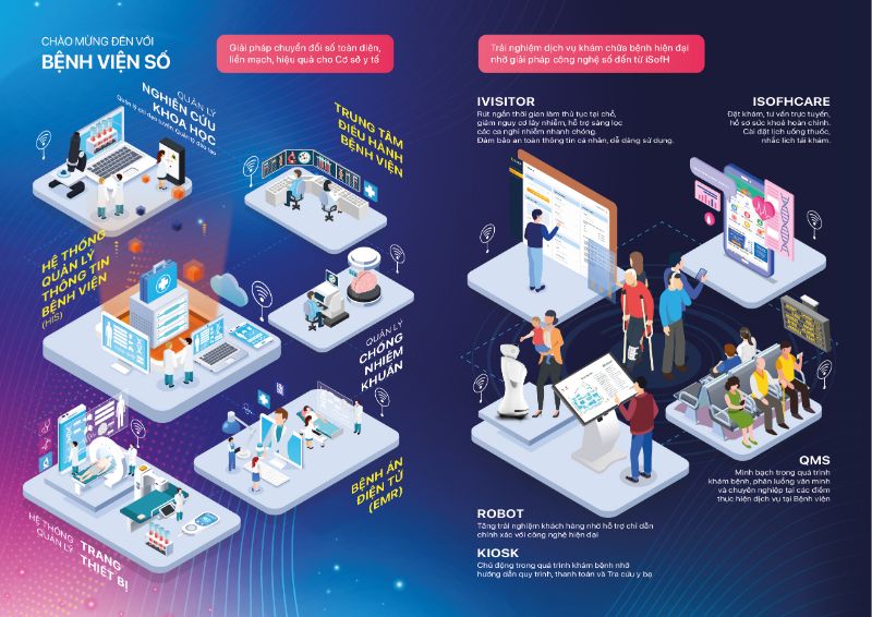 Bệnh viện thông minh